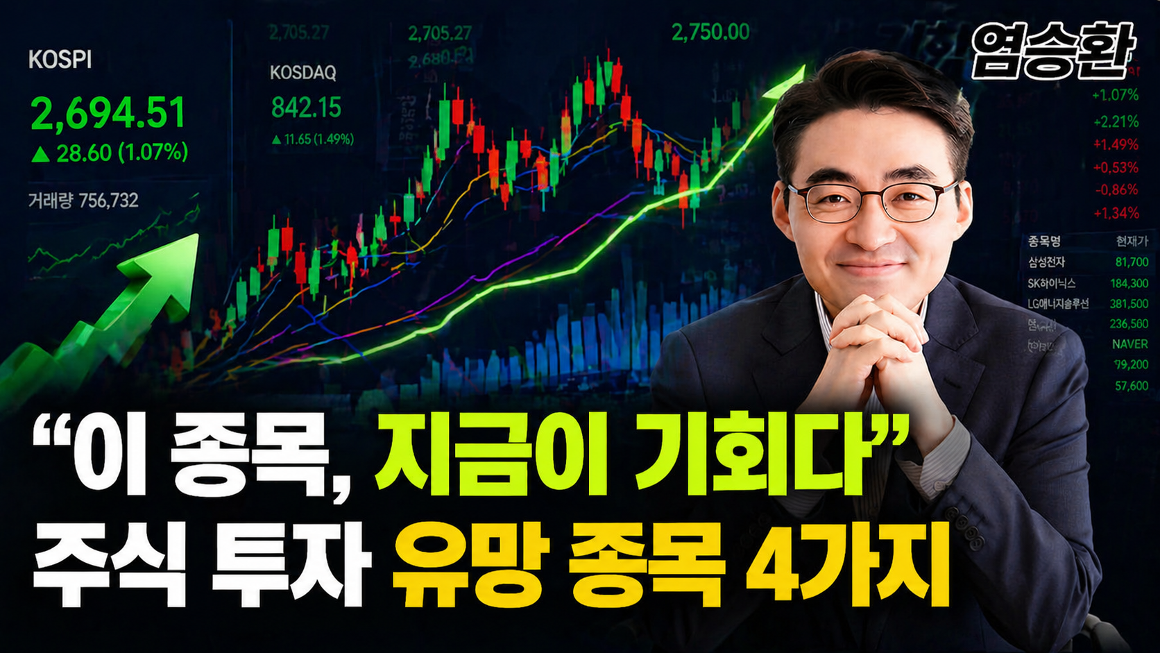 글로벌·국내 증시 분석